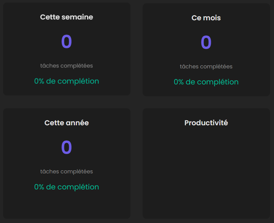 Implémentation du système de statistiques et suivi de productivité dans TaskShade