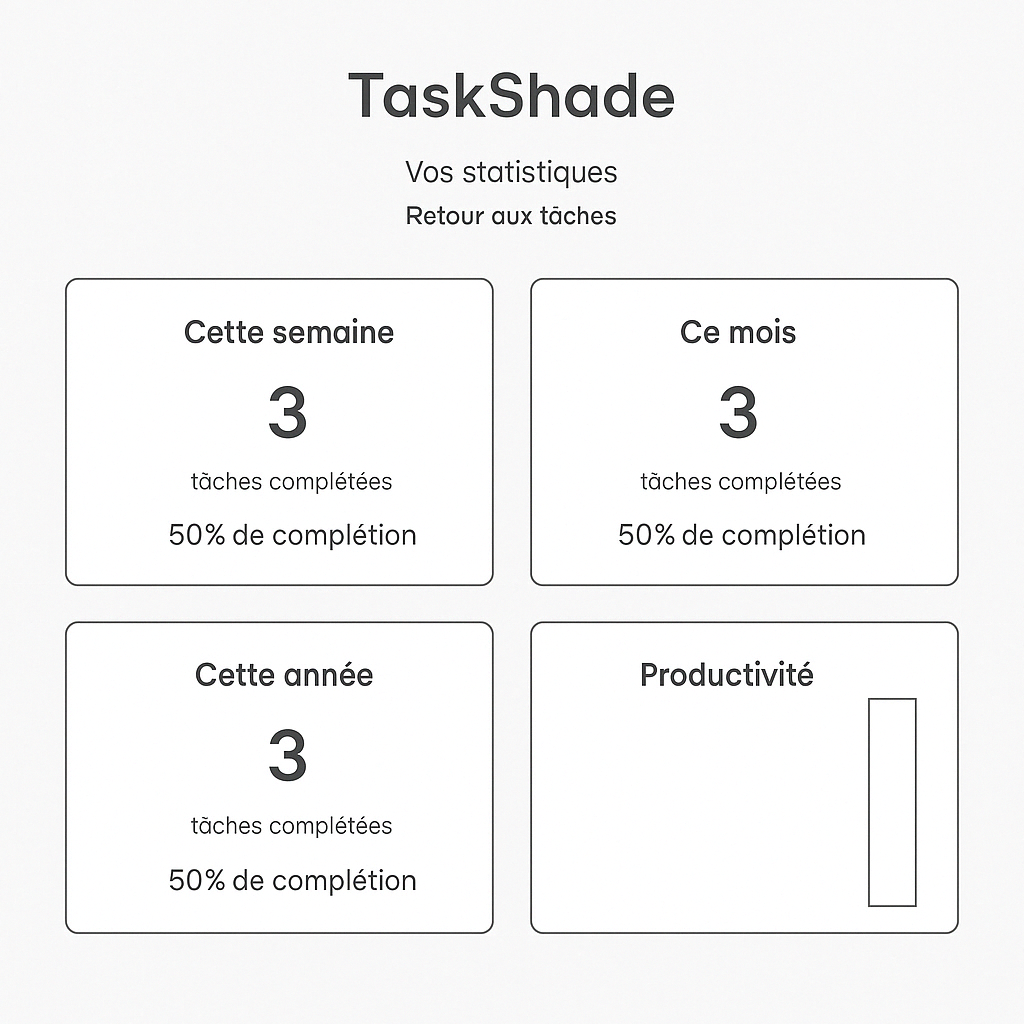 Wireframes de conception de l'interface utilisateur de TaskShade
